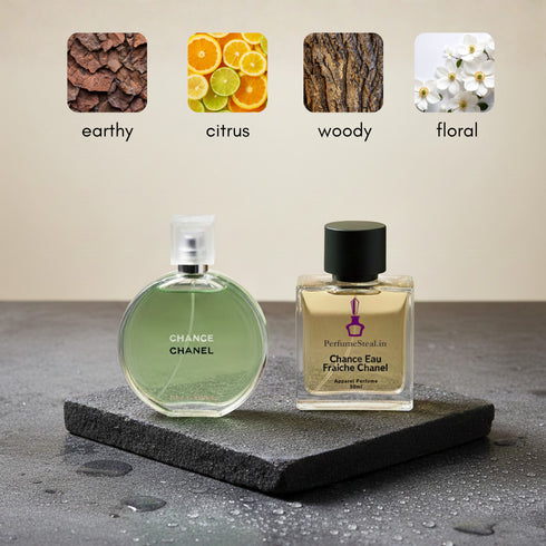 Chance Eau Fraiche by Chanel type Perfume