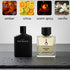 8 Black Inspired Perfume